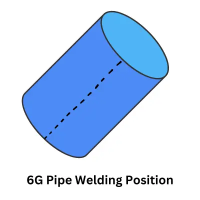 Beyond Basics: What is 6G in Welding and Why It Matters for Industry Professionals